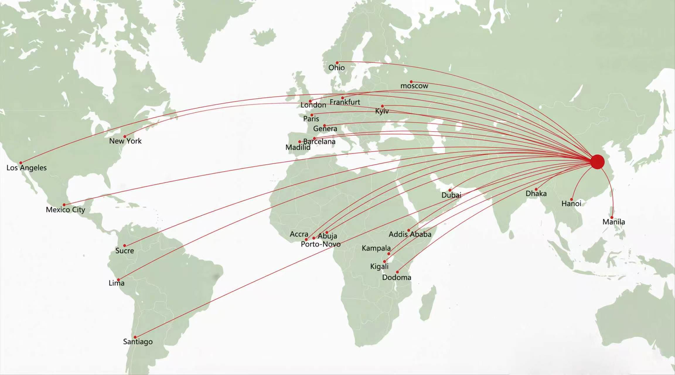 YongyuanET global market network