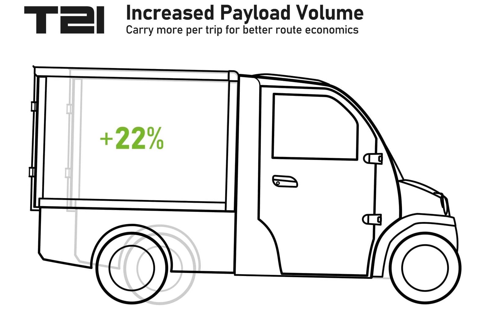 YongyuanET Receives L7e-CU WVTA Certification for T21 Long Wheelbase